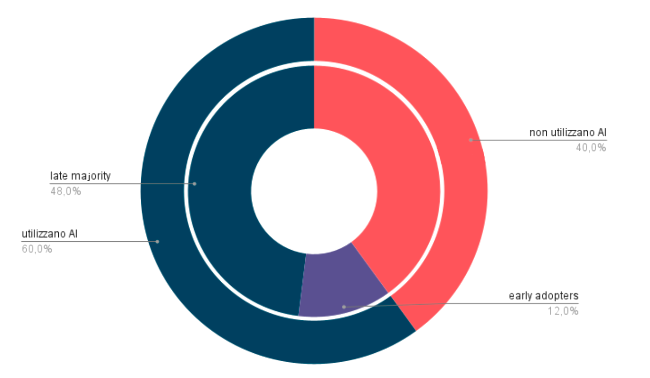 grafico.png