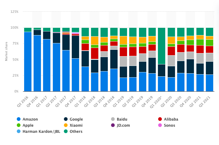 grafico_virtual_assistant.png